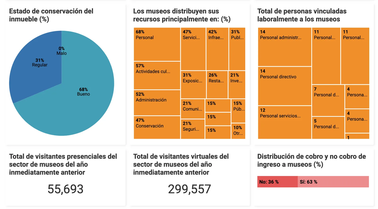 Screencapture of dataviz module