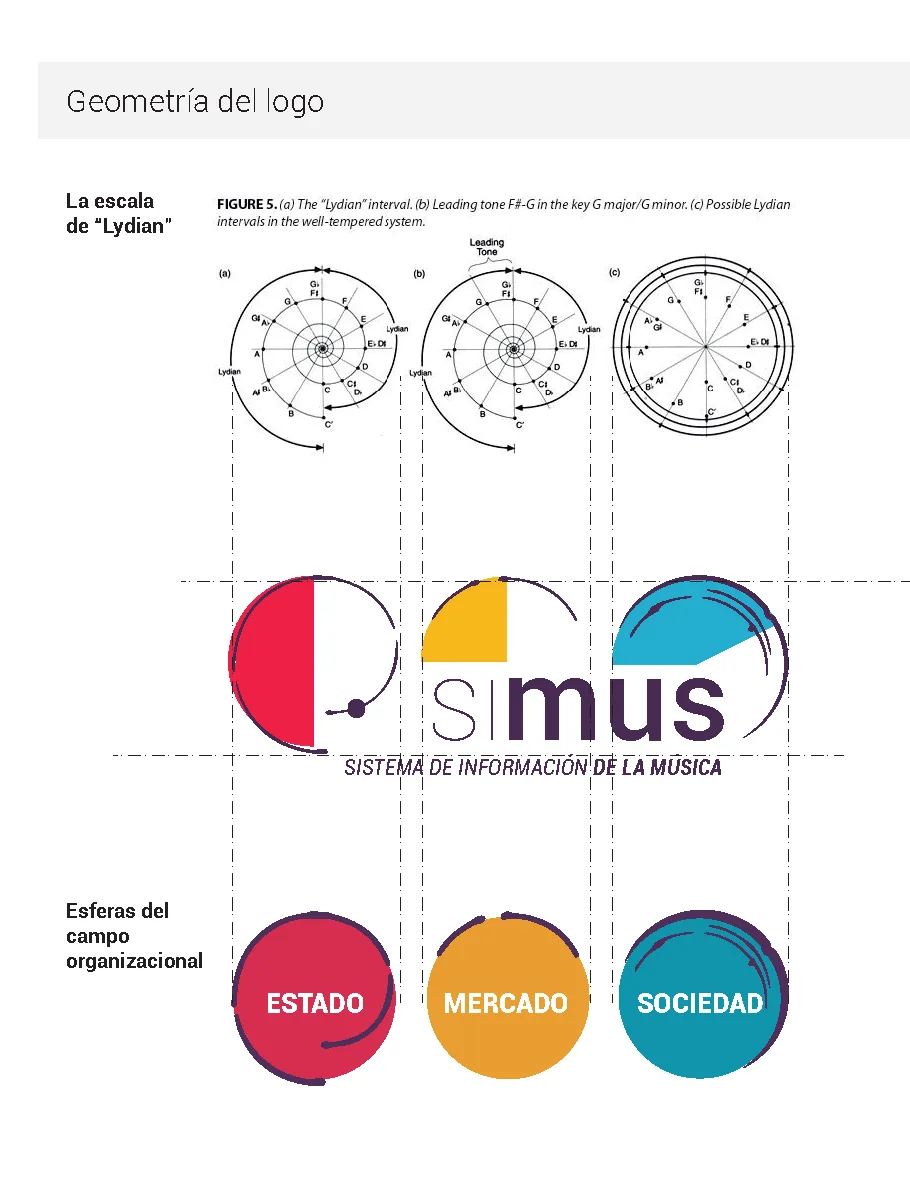 UX/UI Design for SIMUS